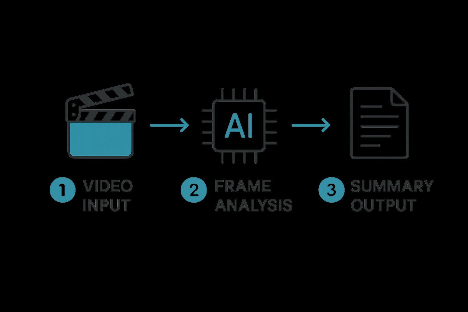 Infographic about video summarization ai