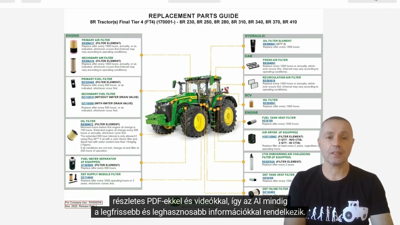 Harnessing AI for Enhanced Agricultural Efficiency: Your Trusty Companion