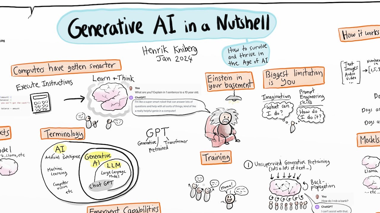 Navigating Generative AI: Understanding Its Impact and How to Leverage It