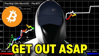 Bitcoin Market Insights